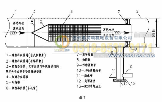 集粒器，集渣器工藝設計圖